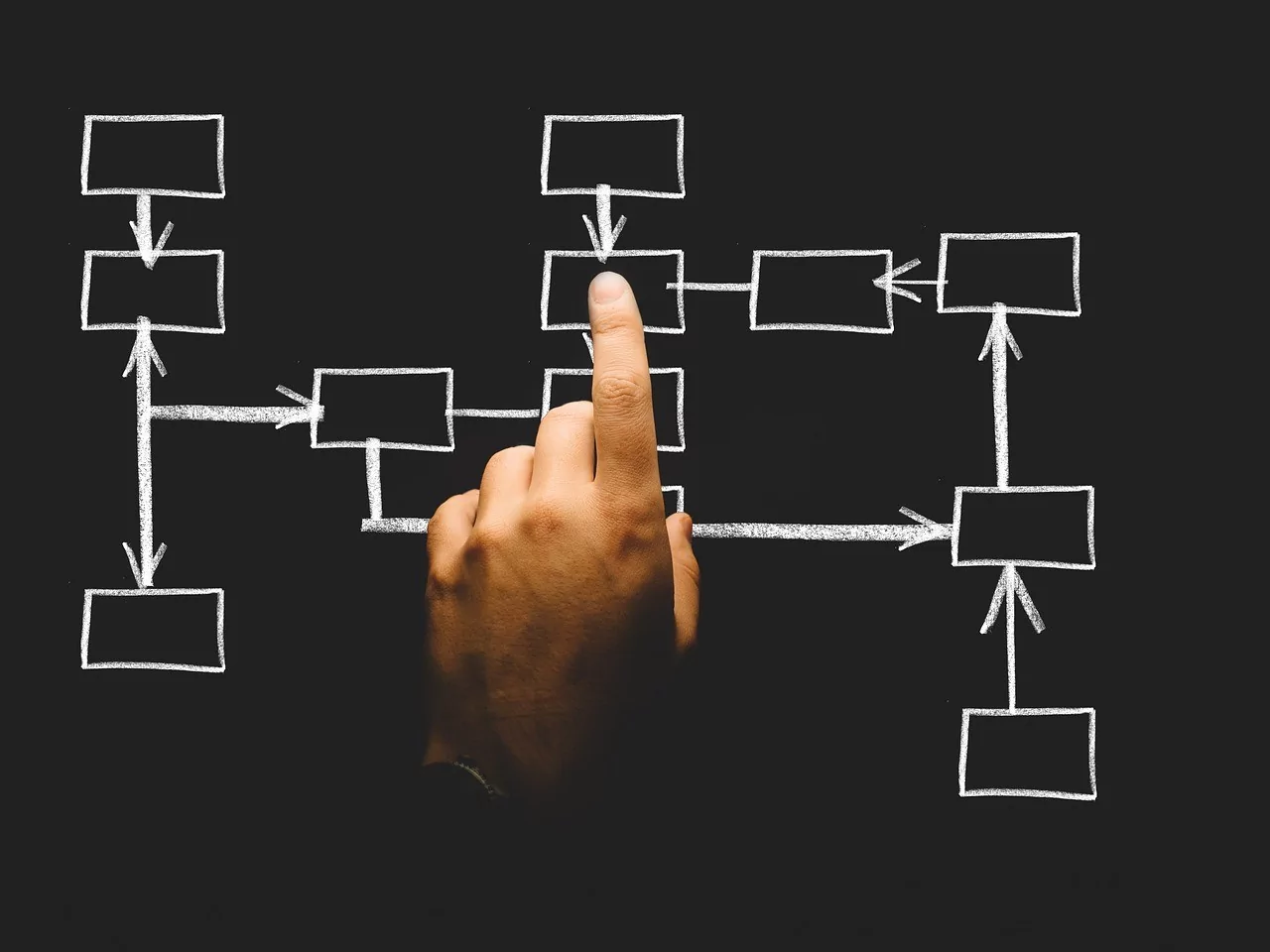 So werden Organigramme zum Business Enabler