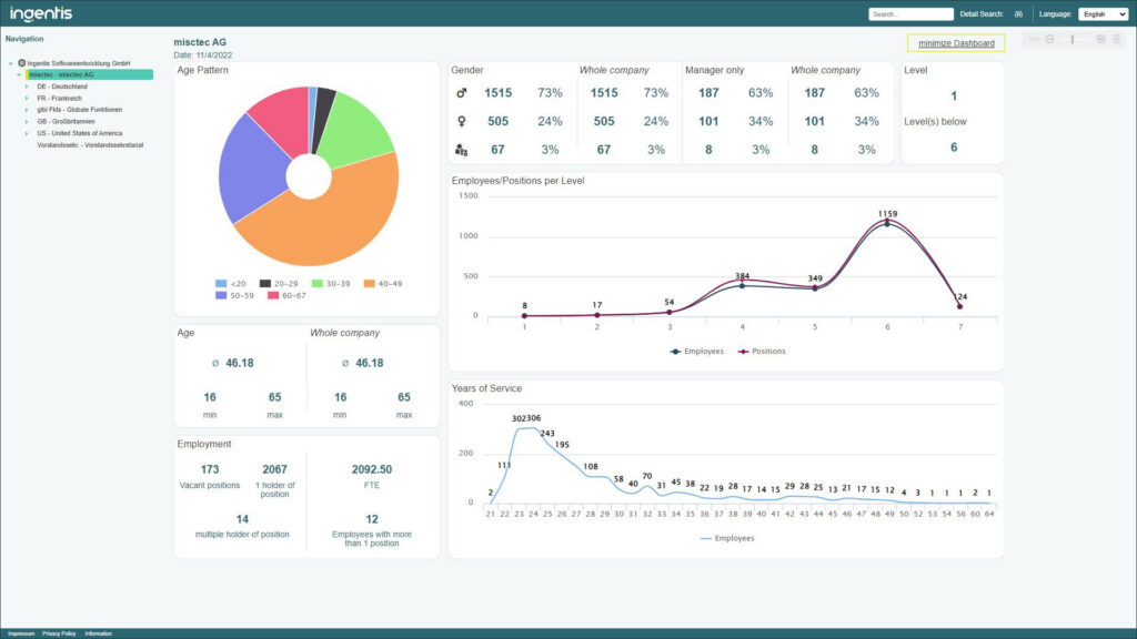 Tableau de bord des indicateurs RH