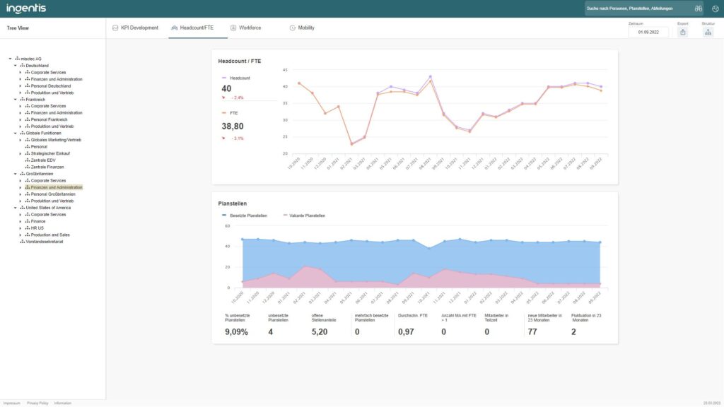 KPIs over time