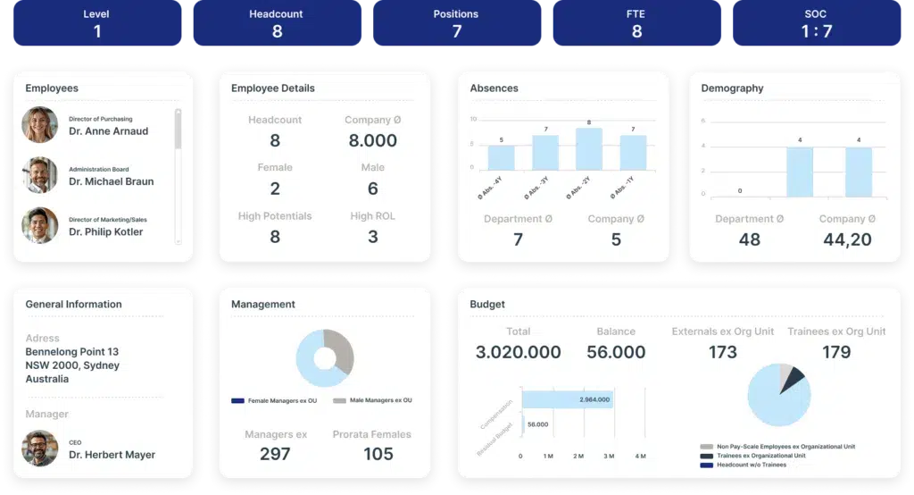 Dashboard software Ingentis