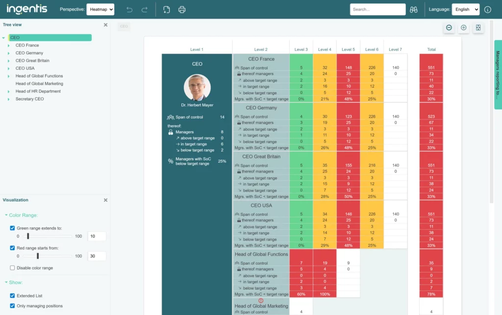 Solution prête à l’emploi Ingentis – Tableau de bord de l’étendue du contrôle managérial (indicateur de type feu tricolore) avec détails Chiffres détaillés sur les étendues de management