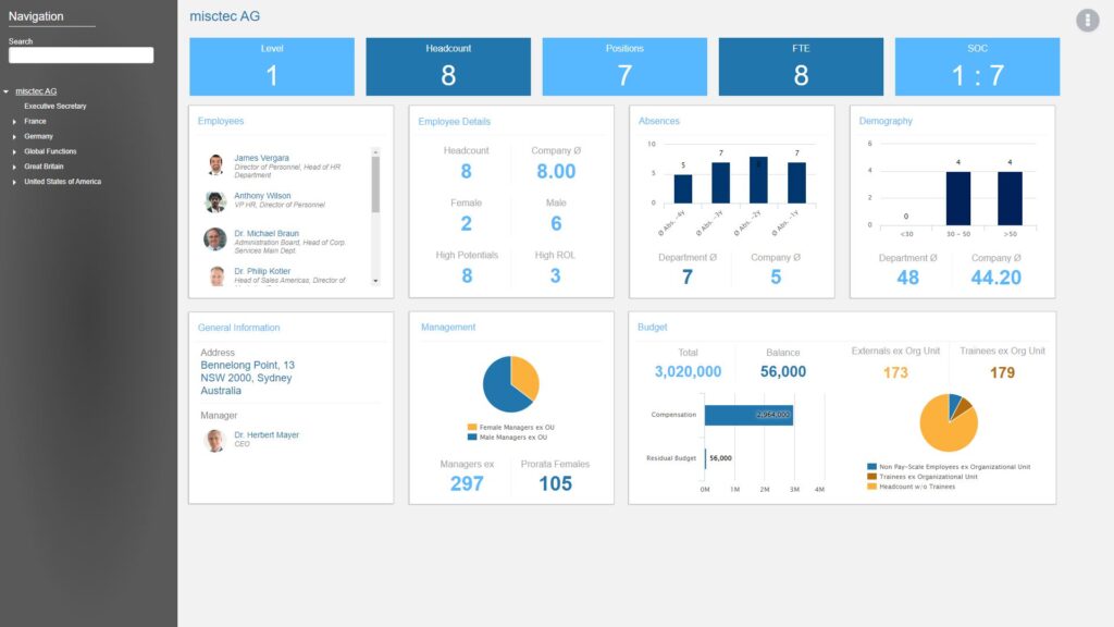 Workforce Visualisation Example The Evolution and Future of Data Visualization | Ingentis