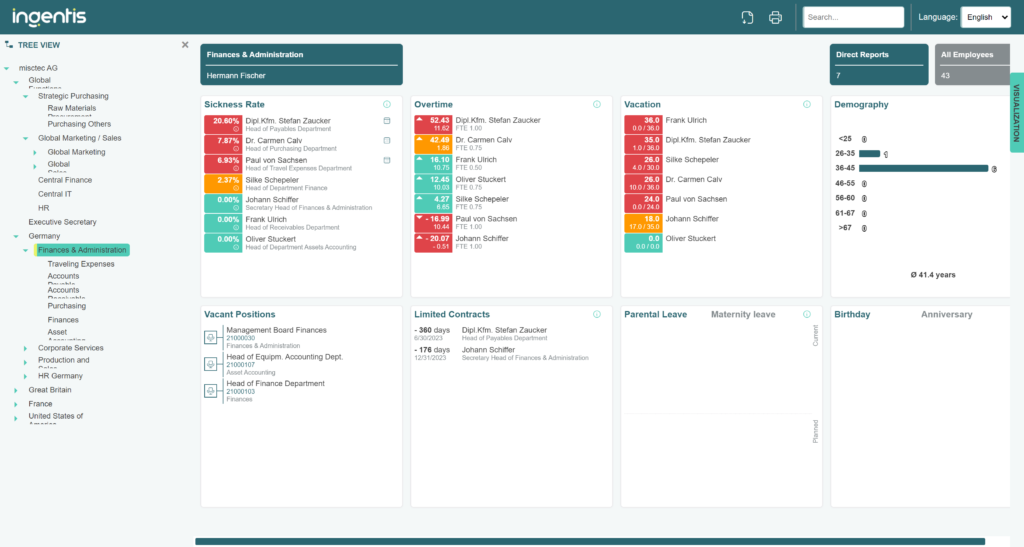 Tile-based design in the “Supervisor Board” for real-time insights into key metrics