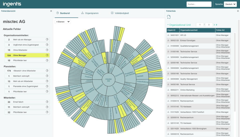 Sunburst-Chart für HR-Datenqualität