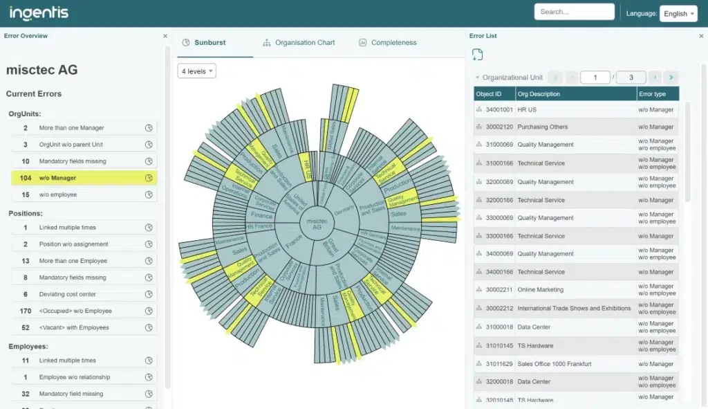 Sunburst Chart per la qualità dei dati HR