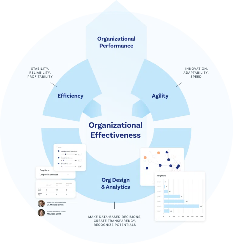 Efficacité organisationnelle Ingentis Efficacité organisationnelle