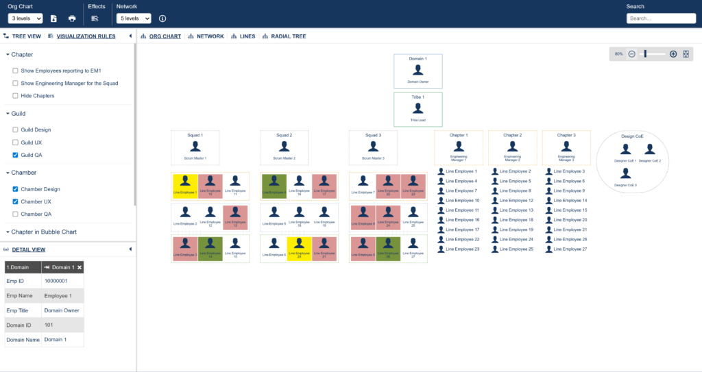 Visualizing Agile Organizational Structures in Ingentis org.manager