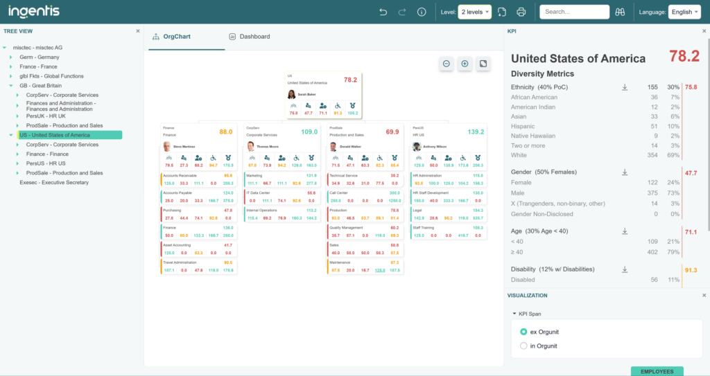 Diversity metrics directly in the organizational chart with Ingentis org.manager's Ready-to-Run Solution DEI-Board