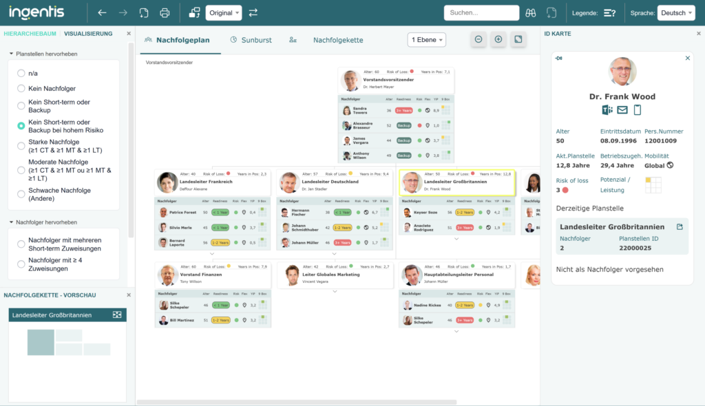 Nachfolgeplanung direkt im Organigramm mit der Ready-to-Run Solution Succession Planning