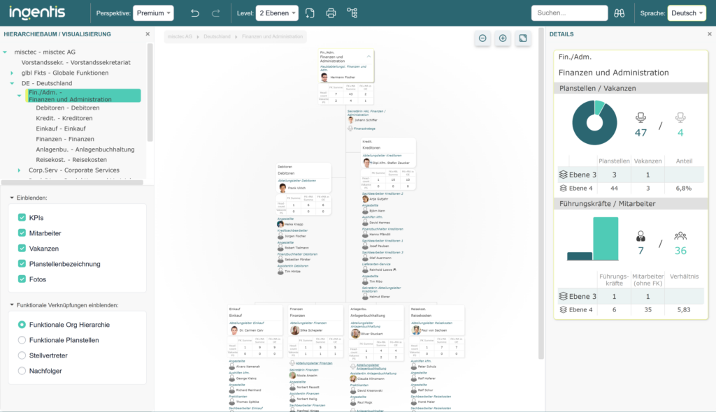 Ingentis org.manager Premium - Org Chart mit KPIs