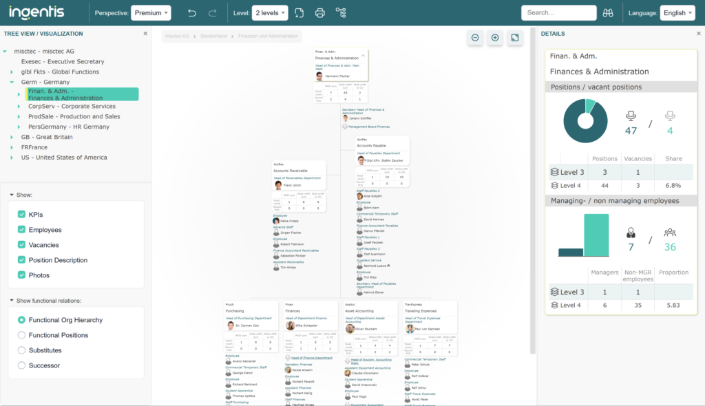 Ingentis org.manager Premium - Org Chart with KPI