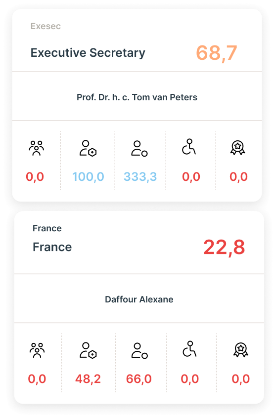 Ingentis Ready-to-run Solution DEI Boards
