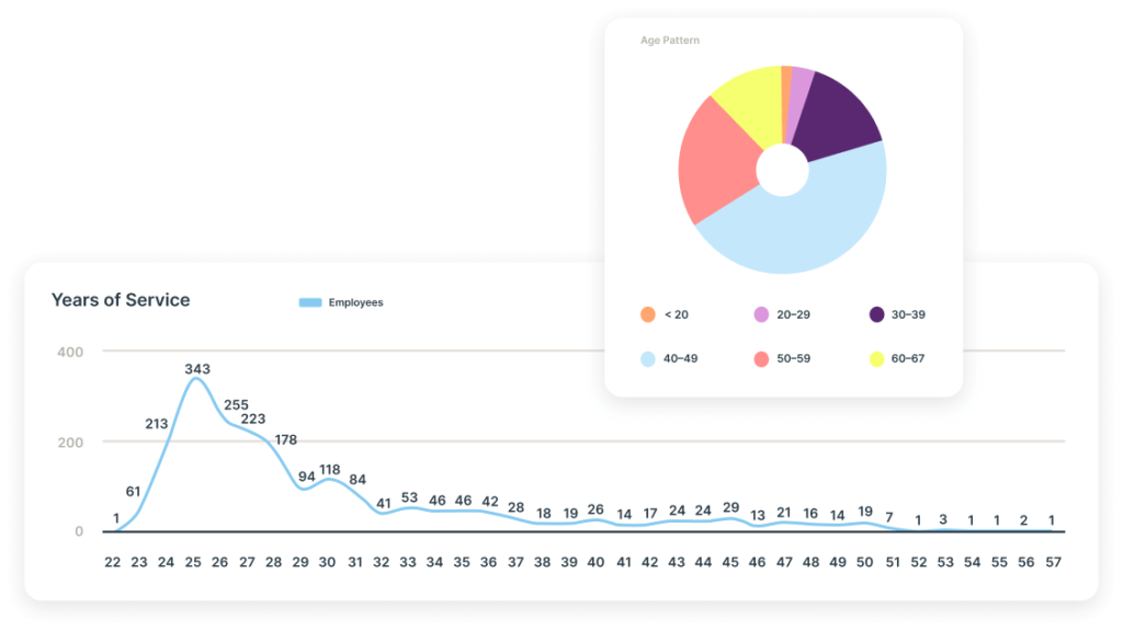 Ingentis Extension HR Insights Board