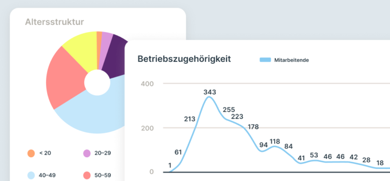 Ingentis Modul HR Insights Board