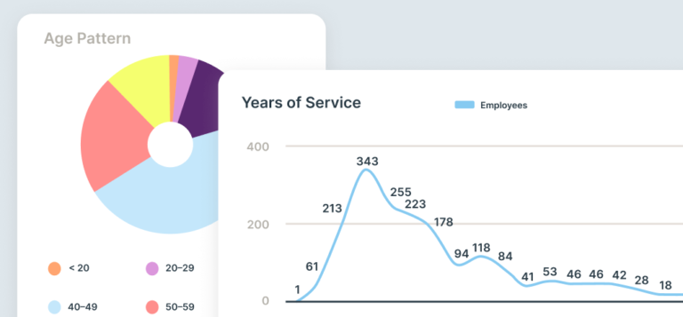 Ingentis Extension HR Insights Board