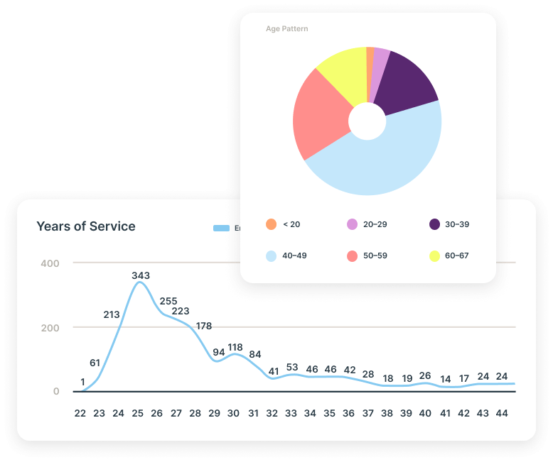 Ingentis Extension HR Insights Board