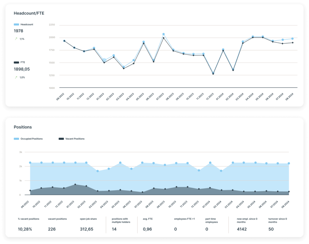 Ingentis Extension HR Trends Board