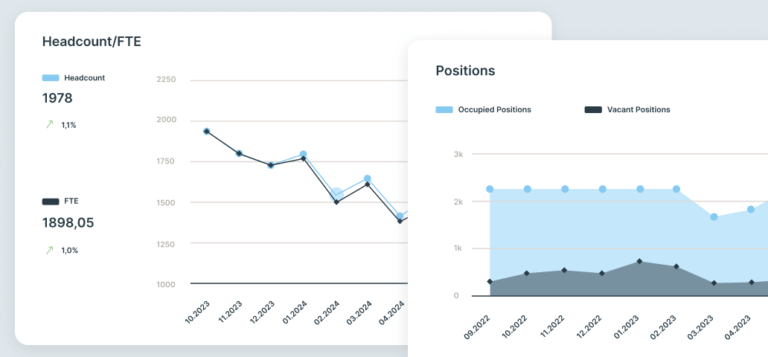 Ingentis Extension HR Trends Board