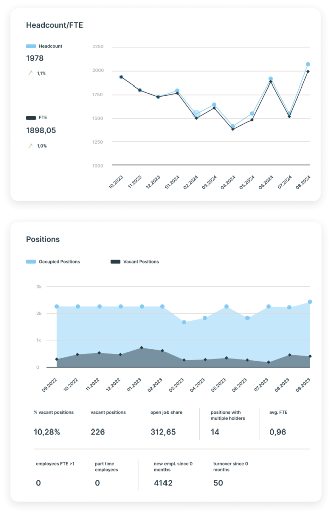 Ingentis Extension HR Trends Board
