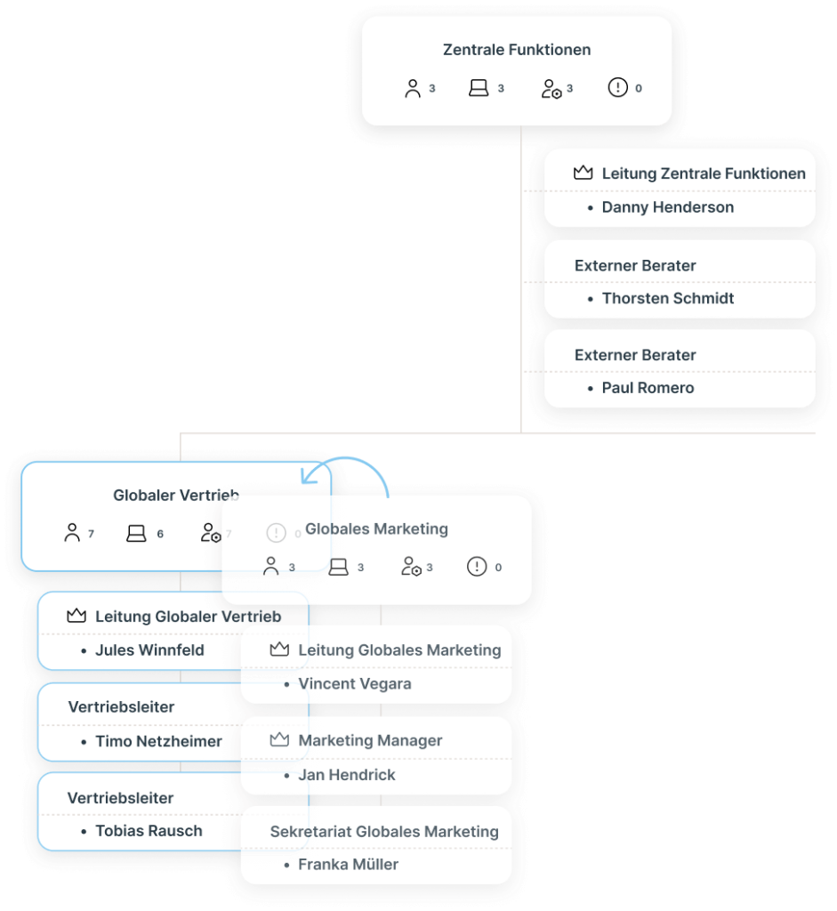 Ingentis Modul Org Designer