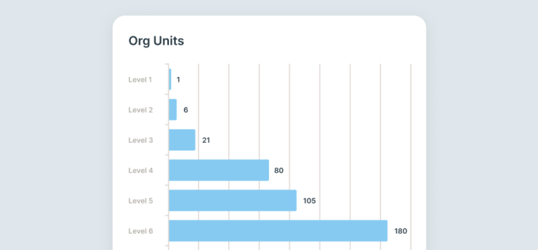 Ingentis Extension Org Insights Board
