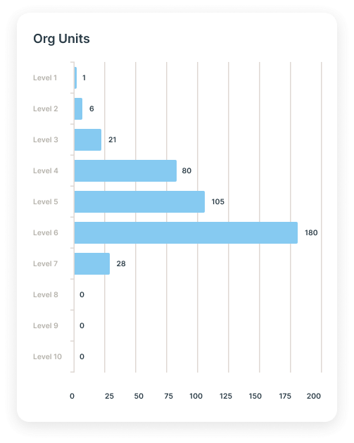Ingentis Extension Org Insights Board