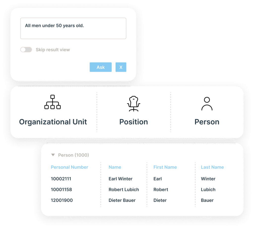 Solution-prête-à-l'emploi-rapport intelligent sur les effectifs