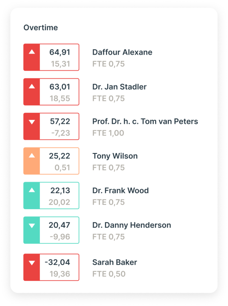 Ingentis Ready-to-run Solution Supervisor Board