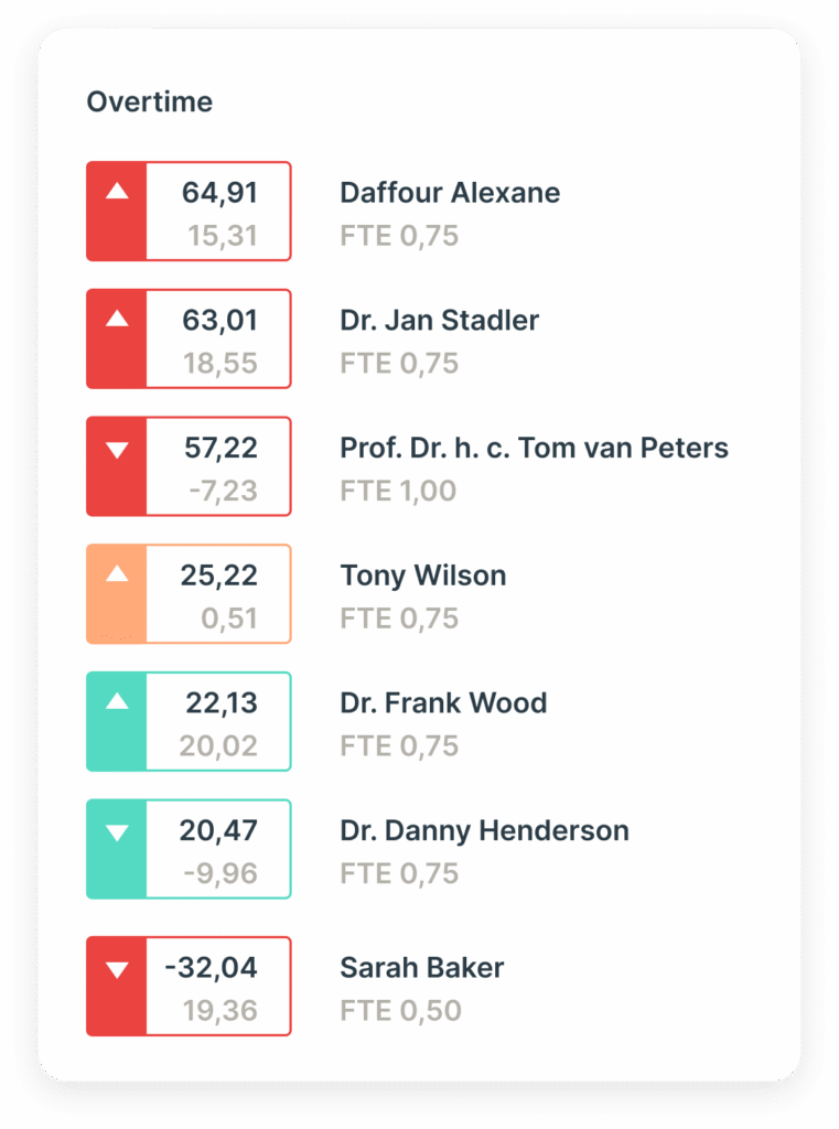 Ingentis Modul Supervisor Board