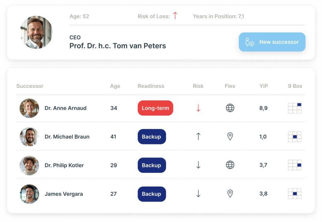 Ingentis Modul Nachfolgeplanung