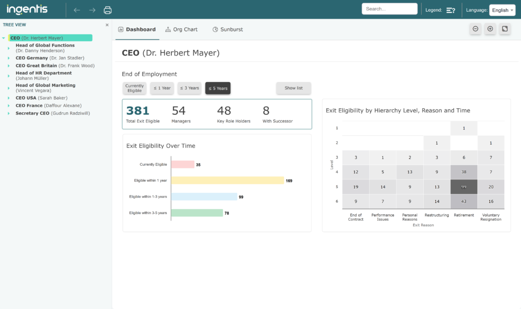 Workforce Exits Dashboard