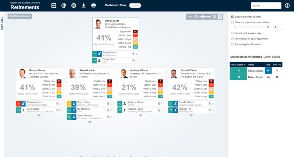 Renteneintritte direkt im Organigramm