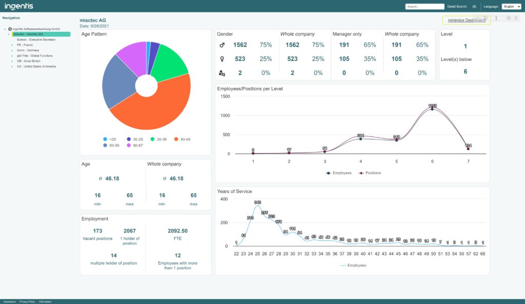 Interaktive HR-Dashboards in Ingentis org.manager