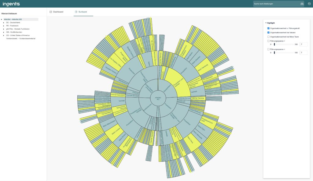 Sunburst-Chart mit Highlight-Funktion