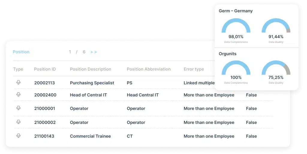 Software Ingentis per la gestione dei dati