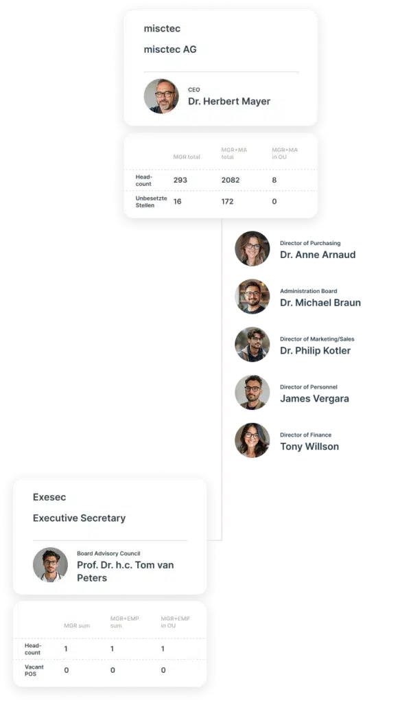 Organigrammi software Ingentis