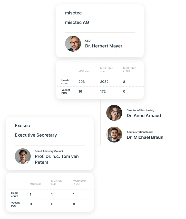Organigrammi software Ingentis
