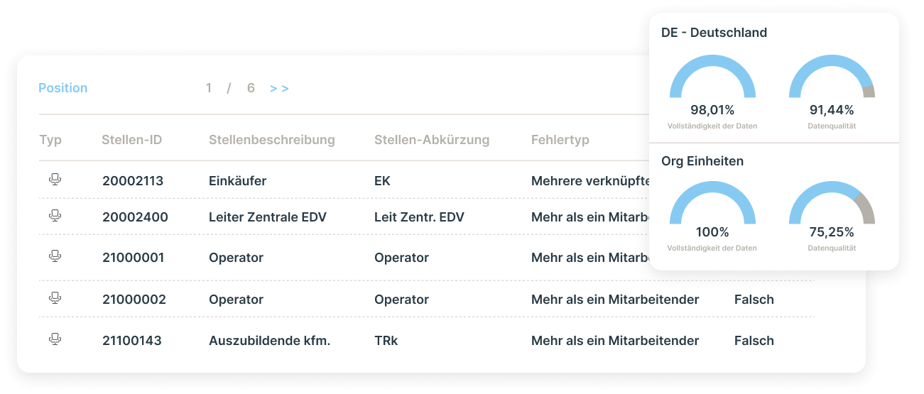 Ingentis Use Case Datenqualitaet