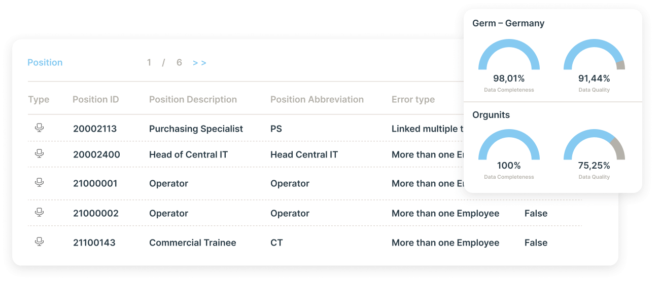 Ingentis Use Case Data Quality