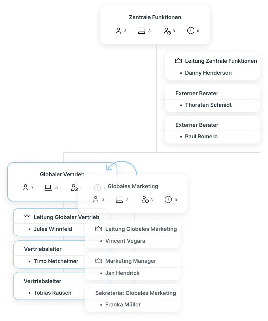 Ingentis Use Case Fusion