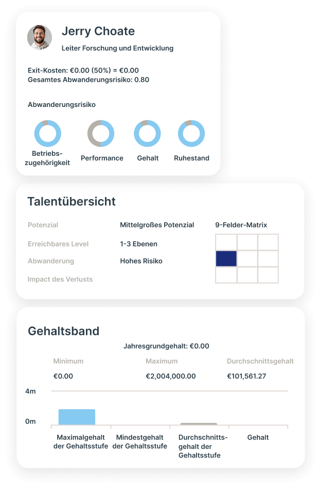 Ingentis Use Cases Nachfolgeplanung