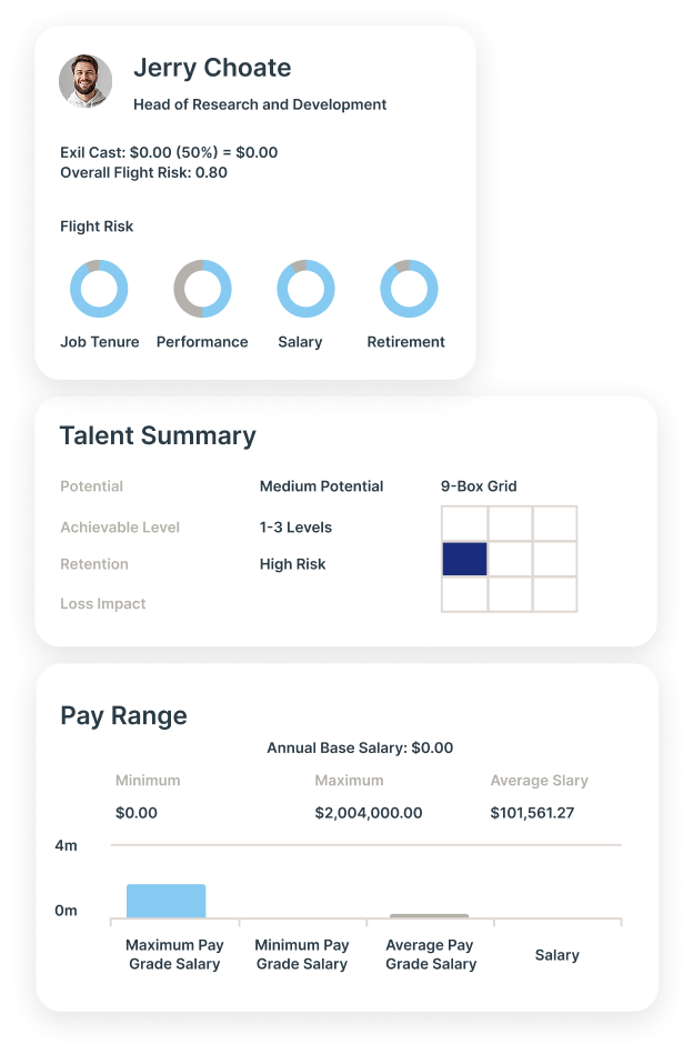 Ingentis Use Cases Nachfolgeplanung