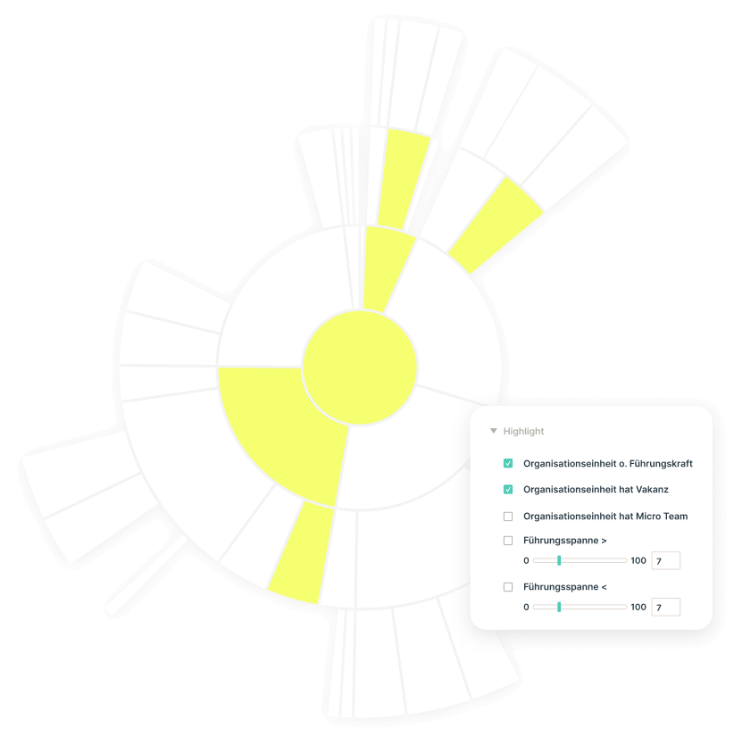 Ingentis Use Case Organisationale Effektivitaet