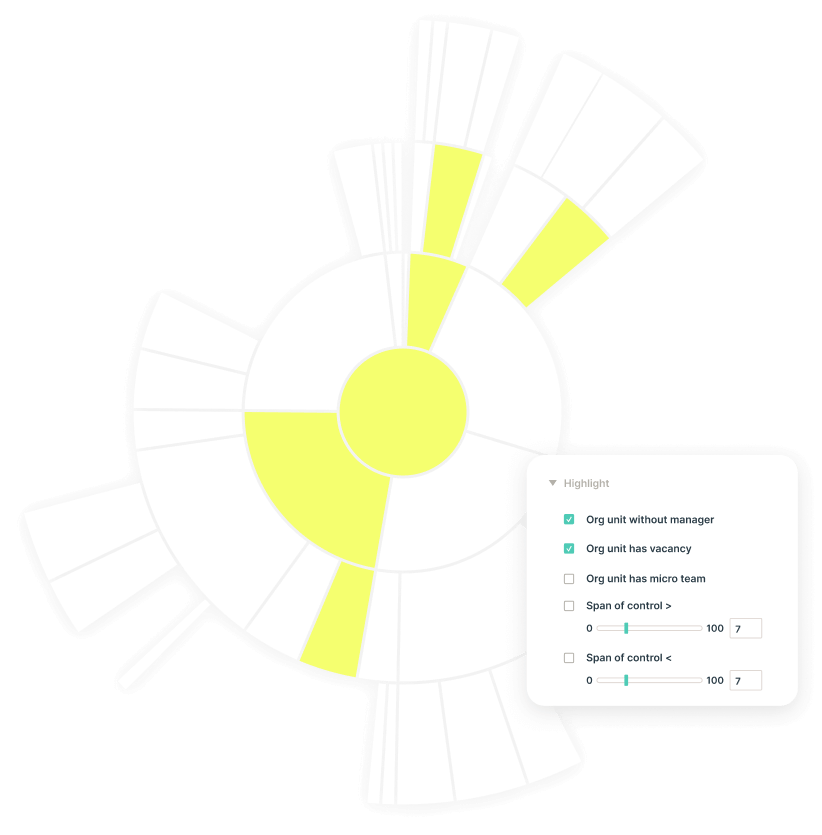 Ingentis Use Case Organizational Effectiveness