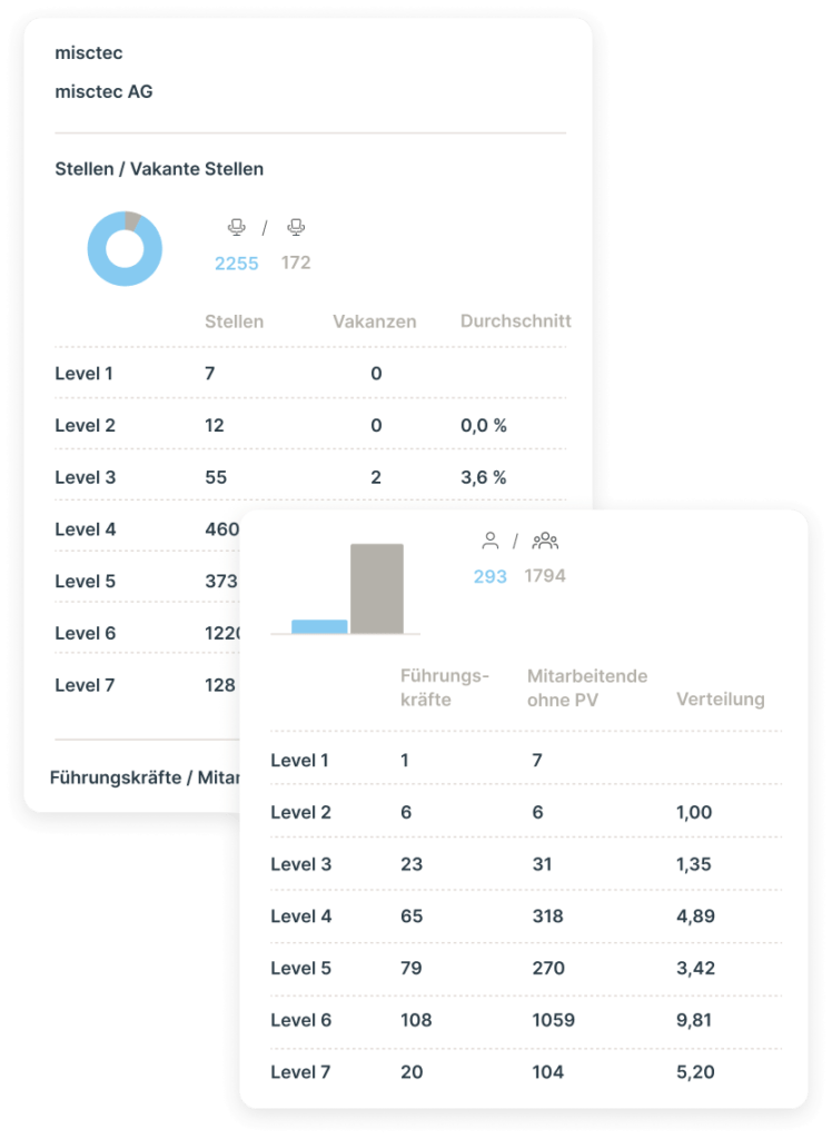 Ingentis Use Case Reorganisation