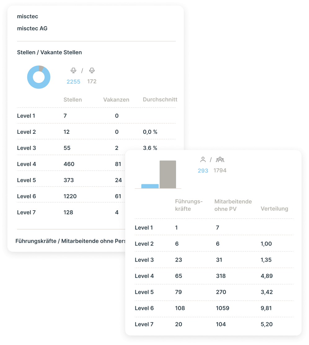 Ingentis Use Case Reorganisation