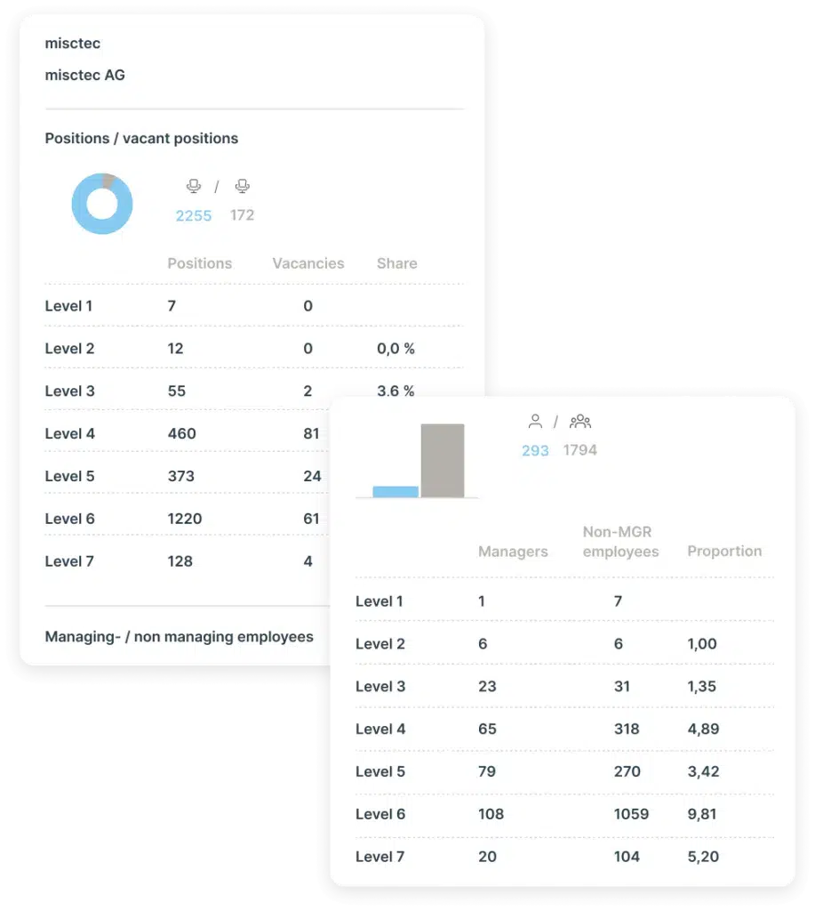 Ingentis Use Case Reorganisation