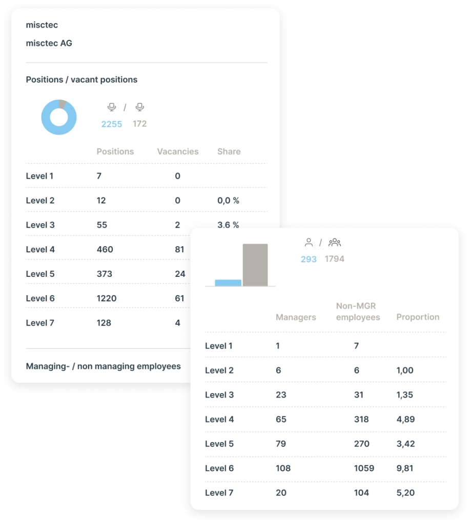 Use-Cases-Reorganisation-Desktop-DE