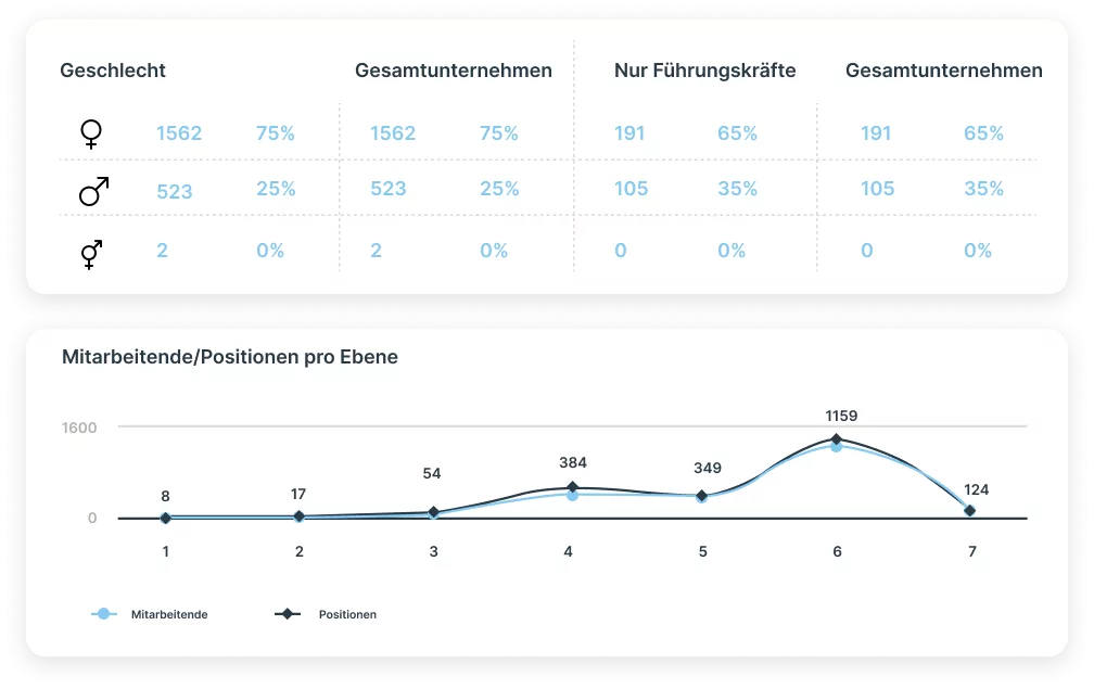 Ingentis Use Case Workforce Modeling