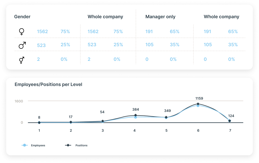 Ingentis Use Case Workforce Modeling
